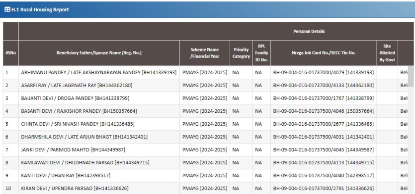 प्रधानमंत्री आवास योजना ग्रामीण सूची