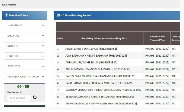 PM Awas Yojana List Jharkhand