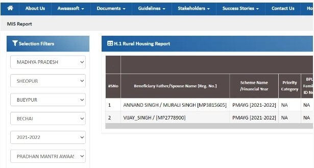 PM Awas Yojana MP List