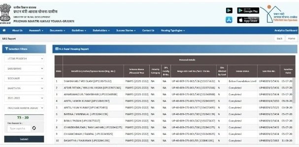 प्रधानमंत्री आवास योजना उत्तराखंड लिस्ट