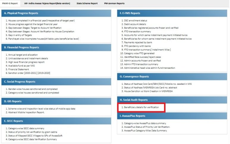 प्रधानमंत्री ग्रामीण आवास योजना सूची