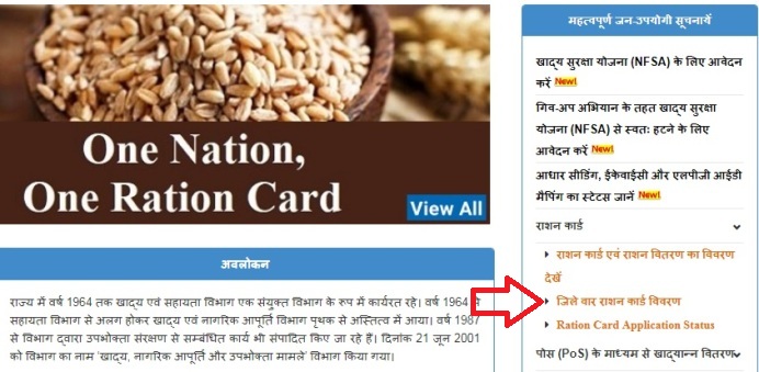 Ration Card Rajasthan