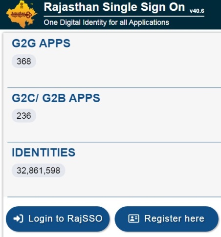 Forgot SSO ID Recover Online