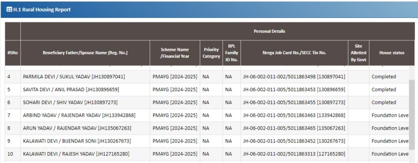 PM Awas Yojana Jharkhand Gramin List