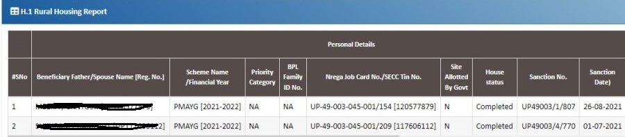 PM Awas Yojana UP Gramin List